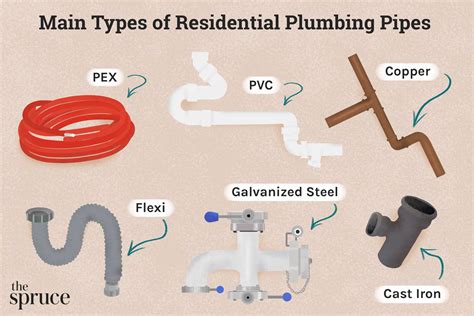 are metal pipes used in houses|can plumbing pipes be inside.